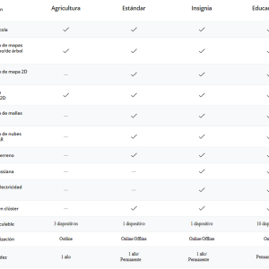 DJI Terra Licencias
